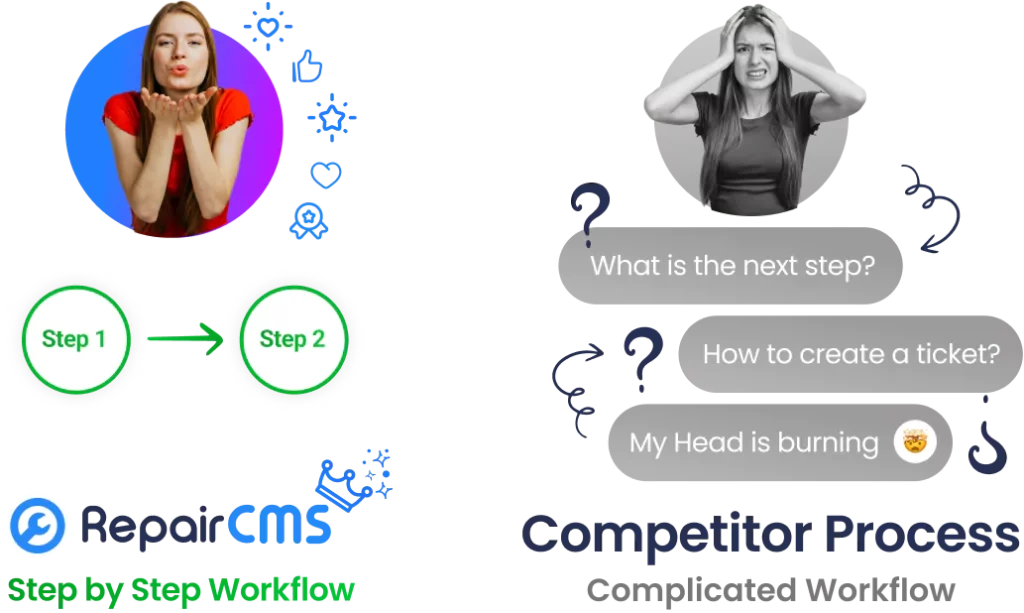 RepairCMS Alternative process